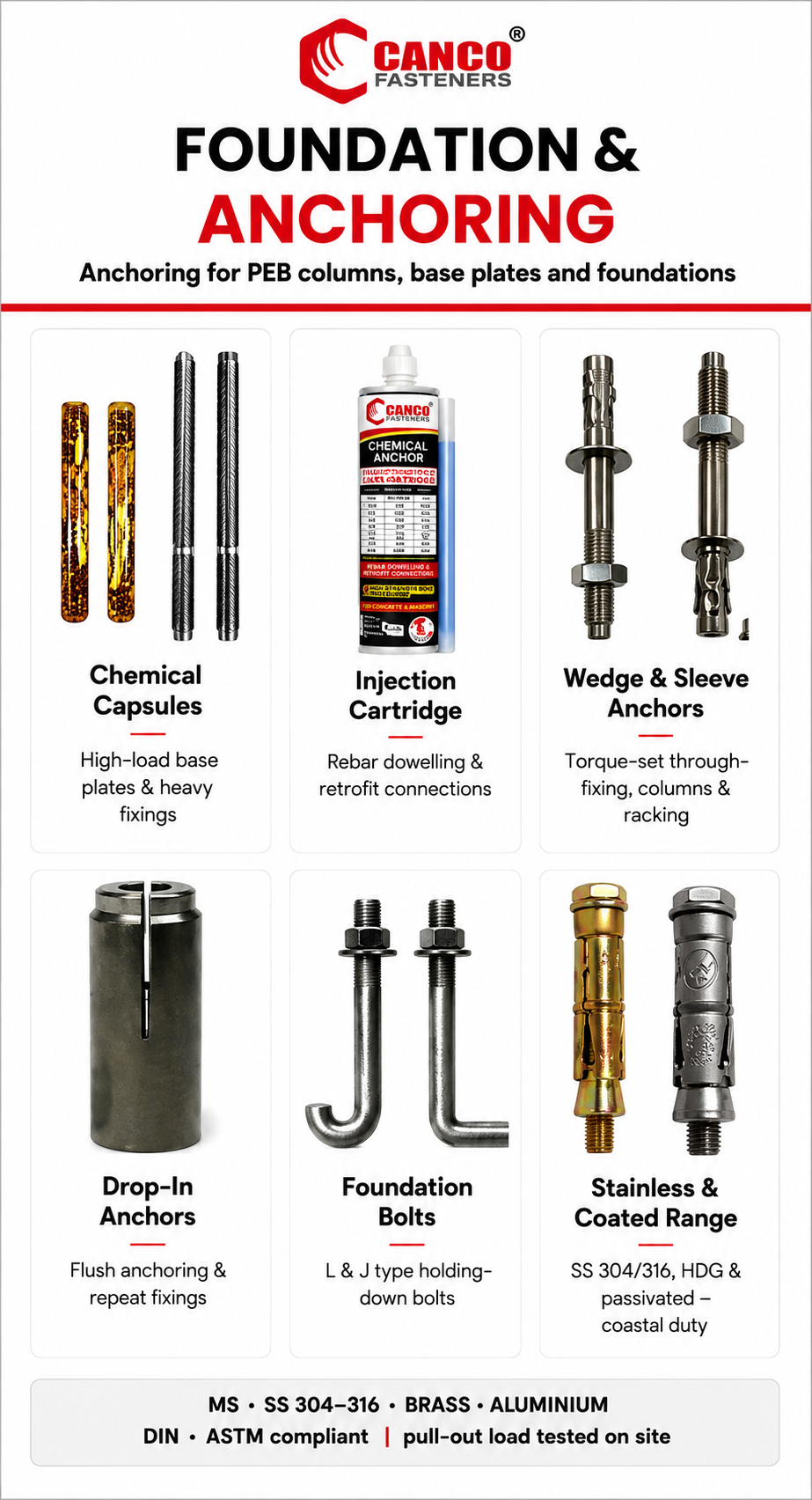 Foundation&Anchoring