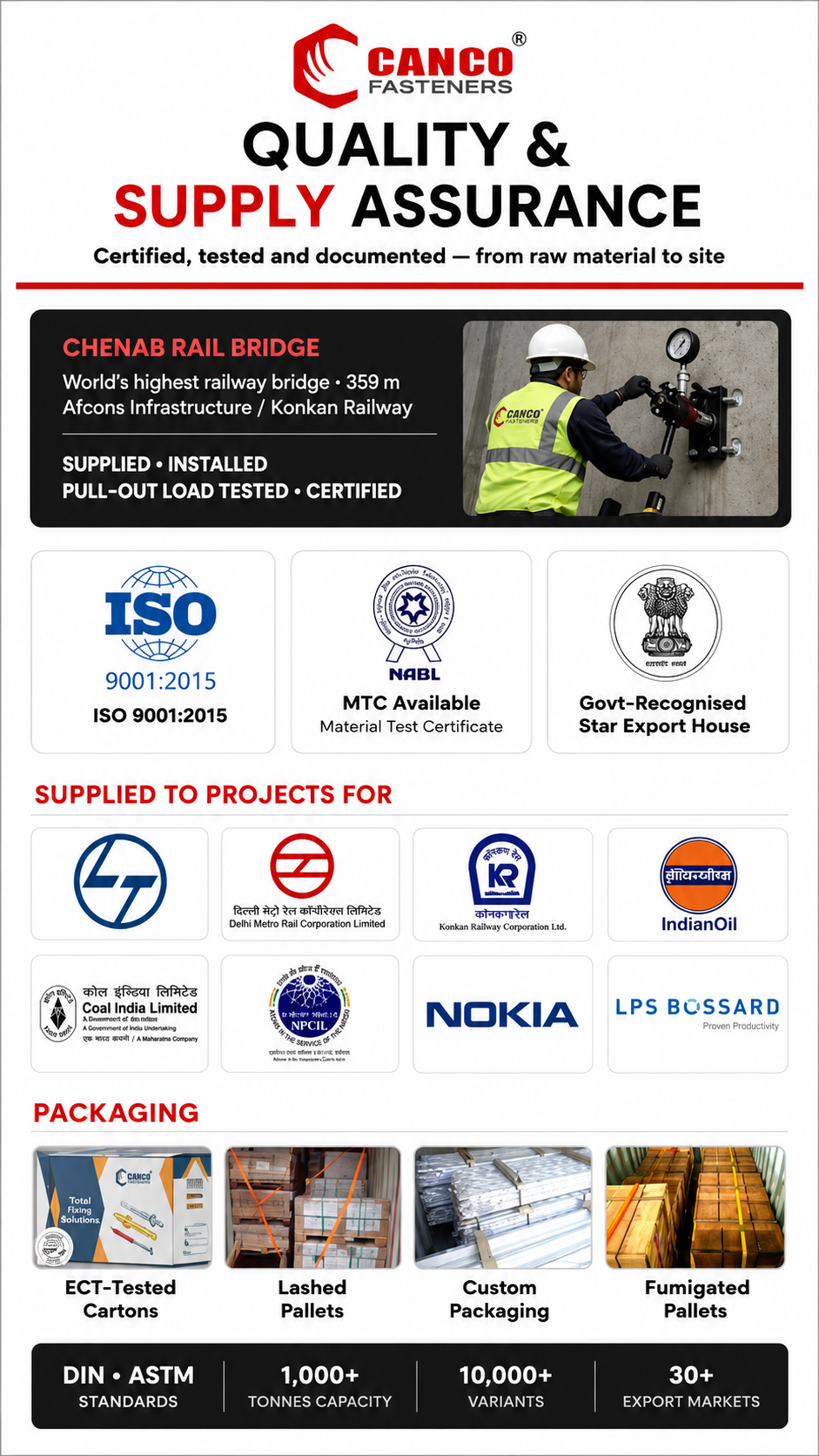 Quality & Supply Assurance